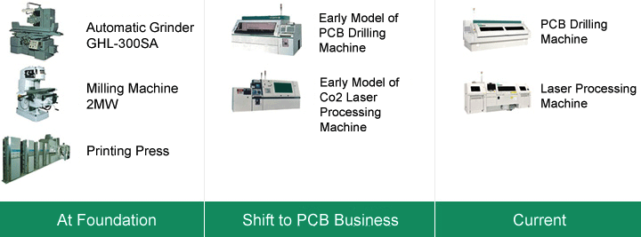 Advanced mechatronics products used in leading-edge industrial fields