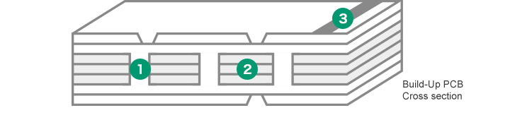 PCB image