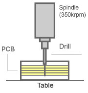 Ultra High speed Spindle